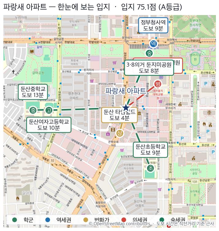 둔산동 파랑새 아파트 입지 지도 — 학교·지하철·상권·병원·공원까지 도보 시간
