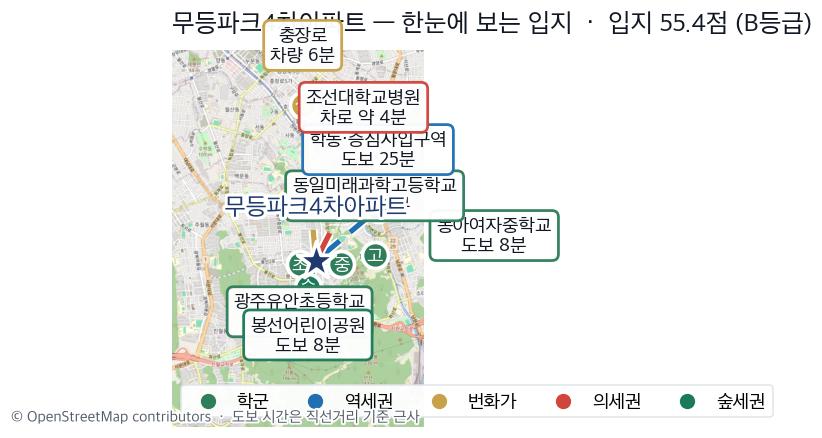 봉선동 무등파크4차아파트 입지 지도 — 학교·지하철·상권·병원·공원까지 도보 시간